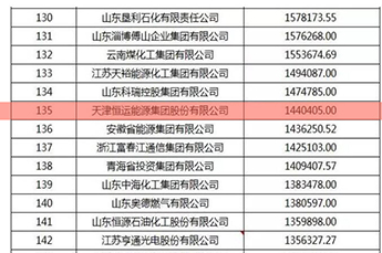 热烈庆3499手机版拉斯维加斯,3499拉斯维加斯集团荣登2016中国能源集团500强榜单