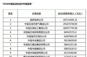 热烈庆3499手机版拉斯维加斯,3499拉斯维加斯集团荣登2016中国能源集团500强榜单
