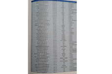 热烈庆祝3499手机版拉斯维加斯,3499拉斯维加斯集团荣获2014天津市民营企业“销售收入100强”（第26名）