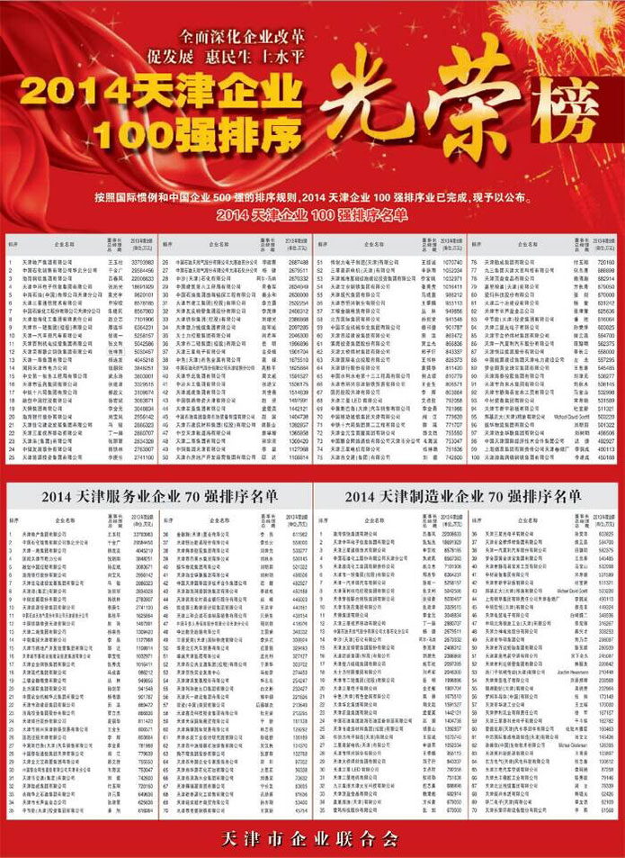 热烈庆3499手机版拉斯维加斯,3499拉斯维加斯集团再次荣获天津百强企业